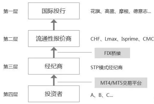 市场的成交机制